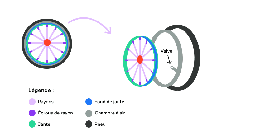 Schéma d'une roue de vélo