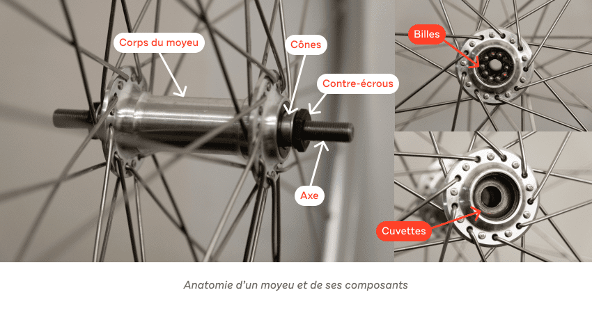 Anatomie d'un moyeu de vélo et de ses composants