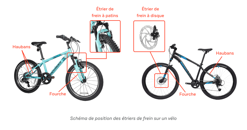 Schéma de position des étriers de frein sur un vélo de route