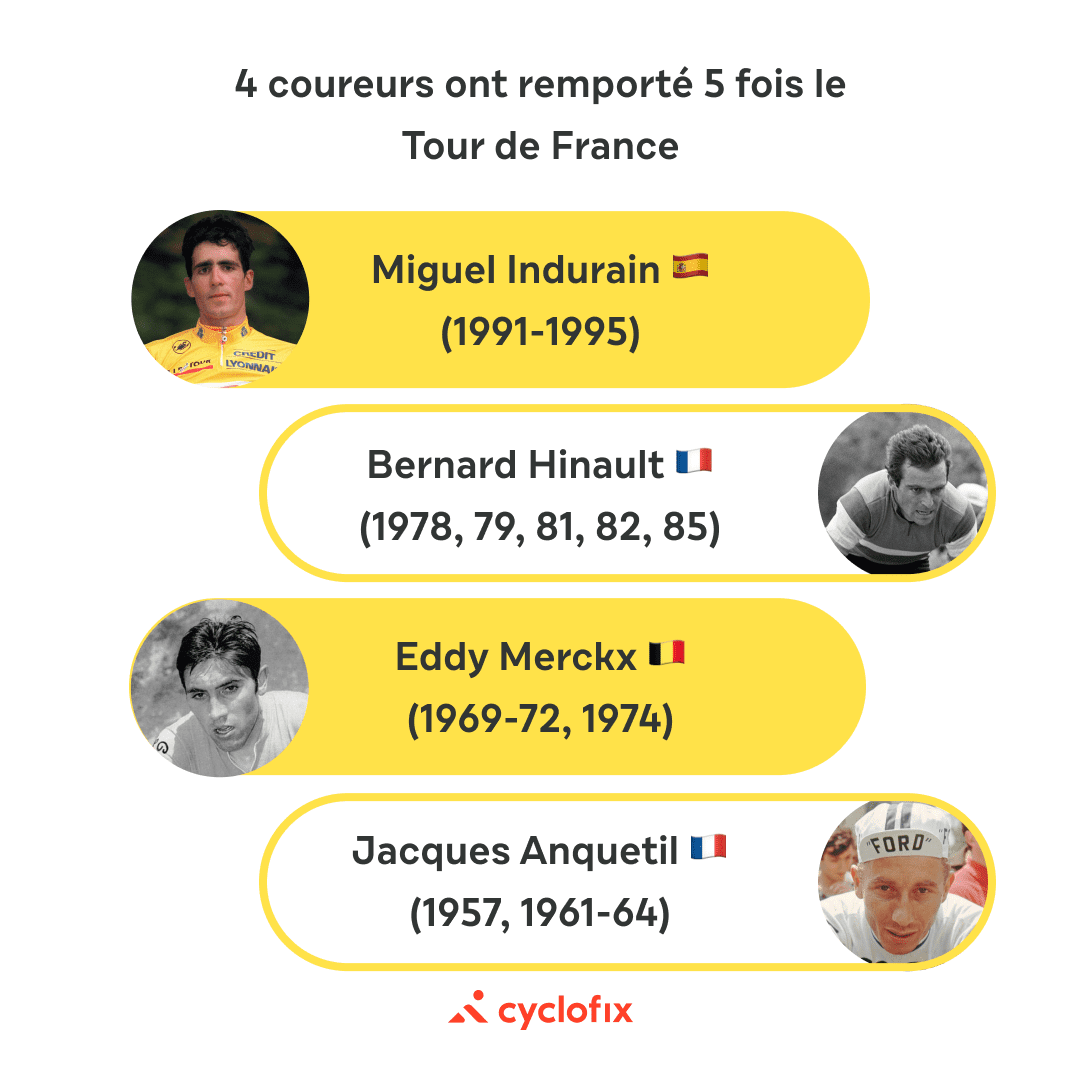 Les 4 plus grands vainqueurs du Tour de France